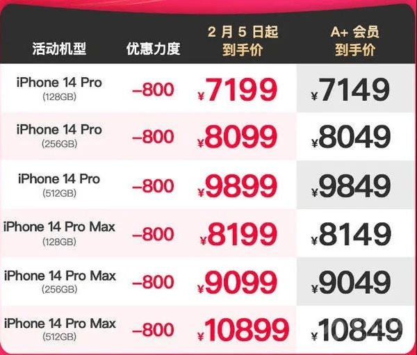华为千元手机大电量
:iPhone价格狂降，但苹果却一点都不慌，它总有新的赚钱方法