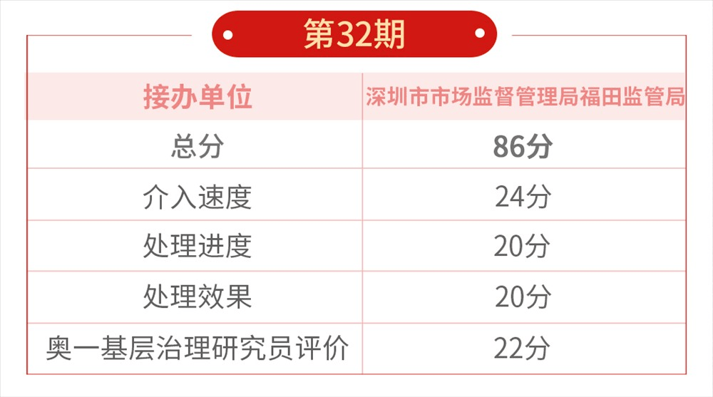 gps查车苹果版:深圳一公寓停车费远高于周边同类项目！开发商拒不下调，称合规