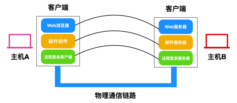 qttcpip客户端qlippie官网app