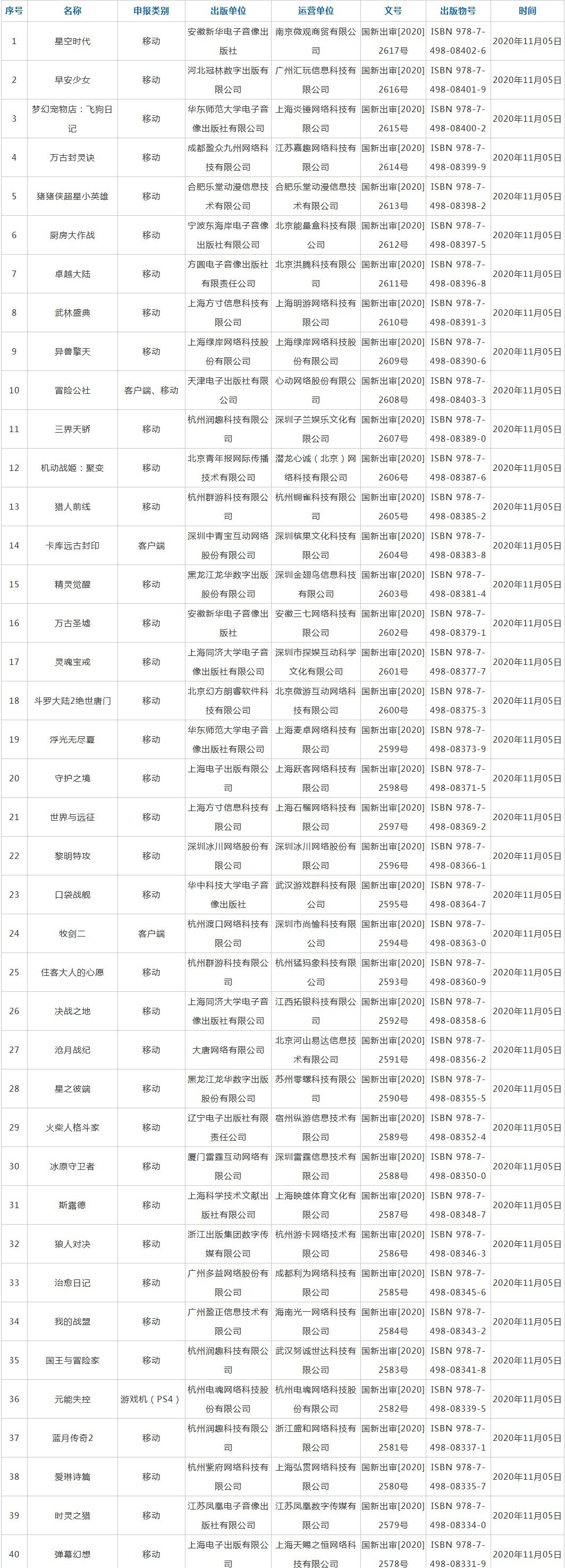 苹果开发者上传版号哪吒2被盗摄翻译上传外网