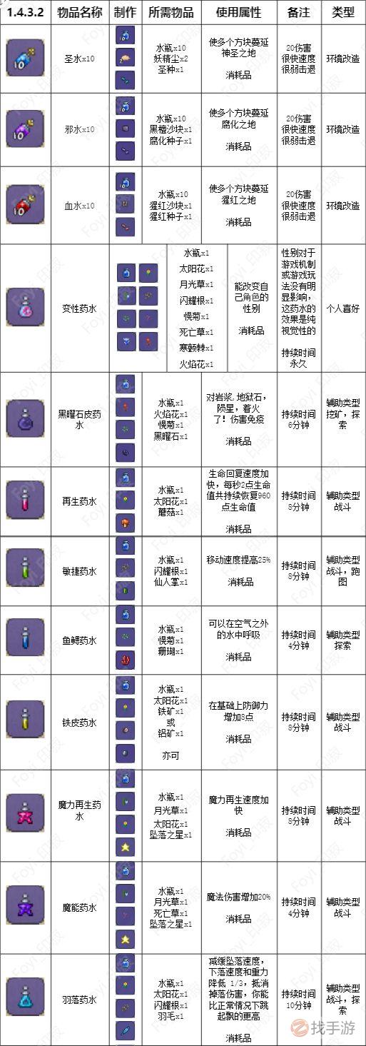 泰拉瑞亚手机版合成表泰拉瑞亚合成表下载140-第2张图片-太平洋在线下载