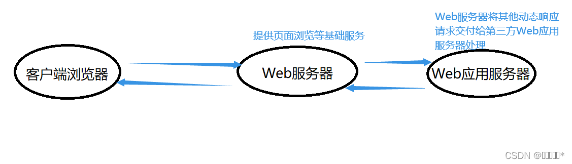 websocket客户端类型websocket客户端测试工具